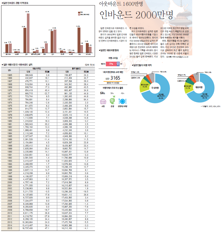 뉴스 사진